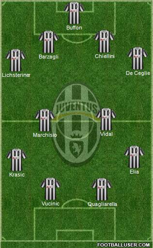Juventus Formation 2011