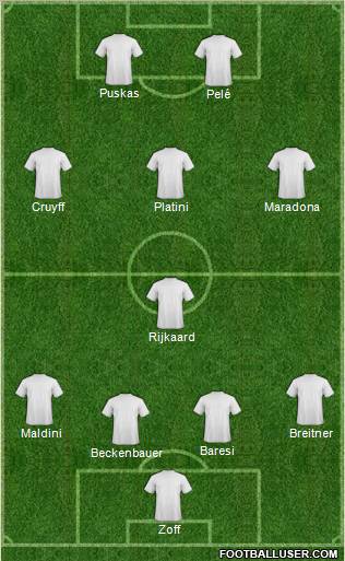 Dream Team Formation 2011