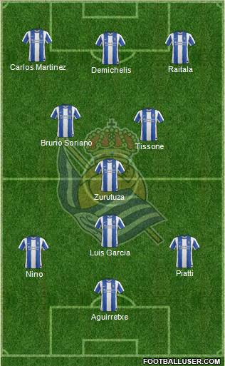 Real Sociedad S.A.D. Formation 2011