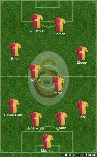 Galatasaray SK Formation 2011