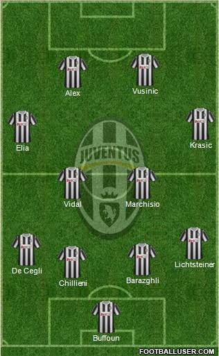 Juventus Formation 2011