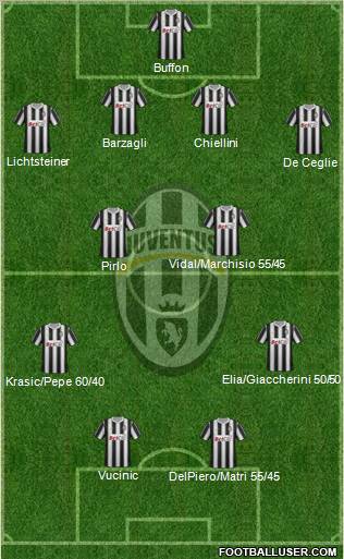 Juventus Formation 2011