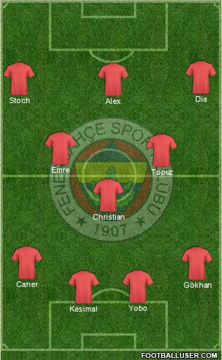 Fenerbahçe SK Formation 2011