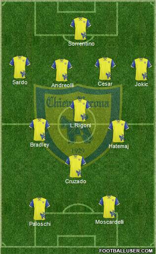 Chievo Verona Formation 2011