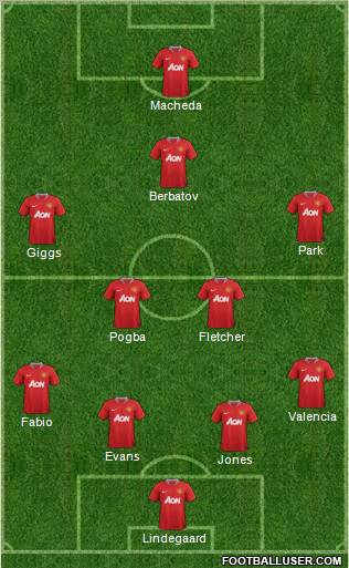 Manchester United Formation 2011