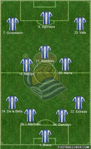 Real Sociedad S.A.D. Formation 2011