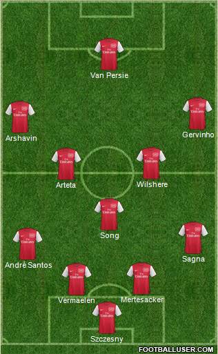 Arsenal Formation 2011