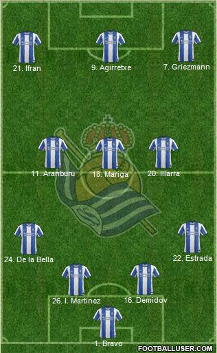 Real Sociedad S.A.D. Formation 2011