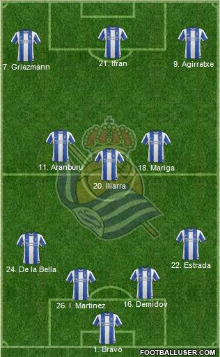 Real Sociedad S.A.D. Formation 2011