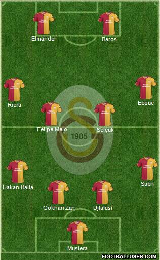 Galatasaray SK Formation 2011