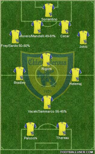 Chievo Verona Formation 2011
