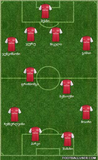 Arsenal Formation 2011