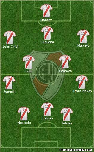 River Plate Formation 2011