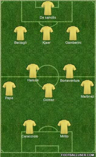 Champions League Team Formation 2011
