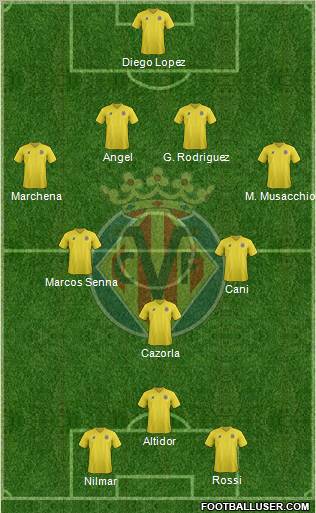 Villarreal C.F., S.A.D. Formation 2011
