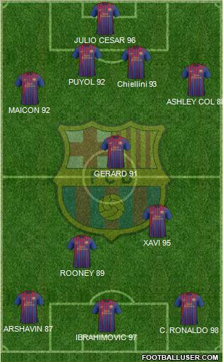 F.C. Barcelona Formation 2011