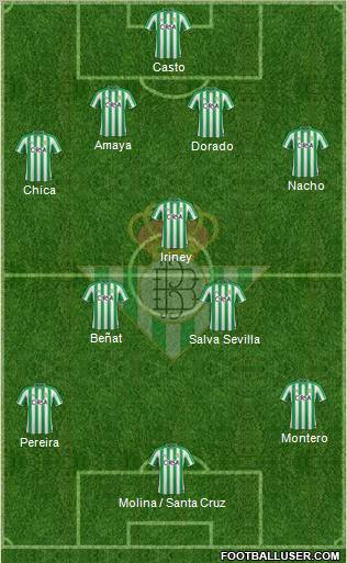 Real Betis B., S.A.D. Formation 2011