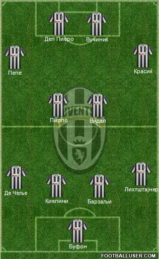 Juventus Formation 2011