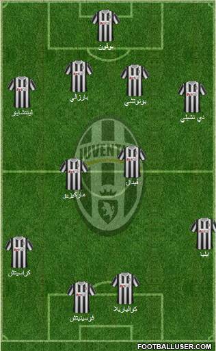 Juventus Formation 2011