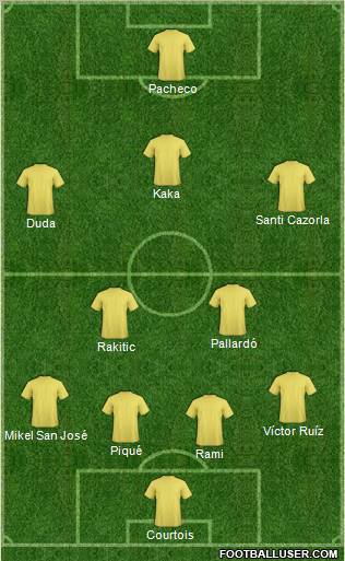 Championship Manager Team Formation 2011