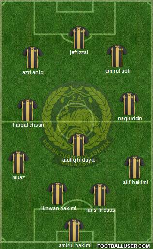 Malaysia Formation 2011