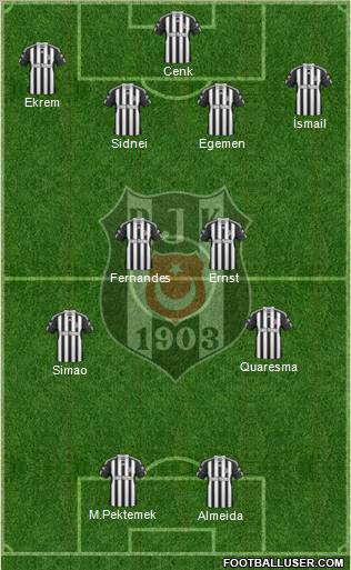 Besiktas JK Formation 2011