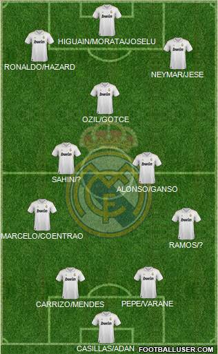 Real Madrid C.F. Formation 2011