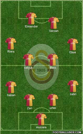 Galatasaray SK Formation 2011