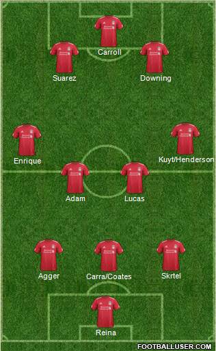Liverpool Formation 2011