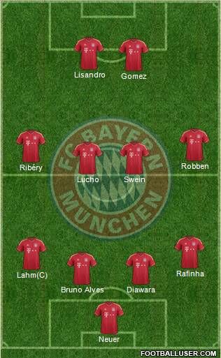 FC Bayern München Formation 2011