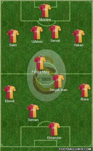 Galatasaray SK Formation 2011