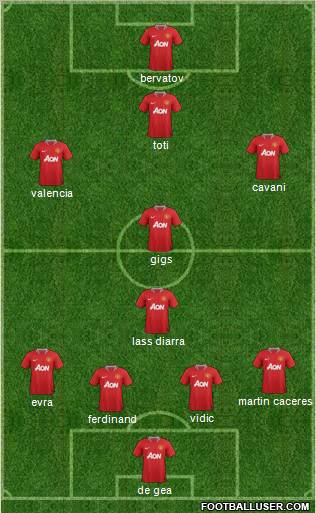 Manchester United Formation 2011