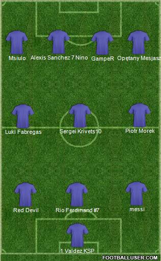 Champions League Team Formation 2011