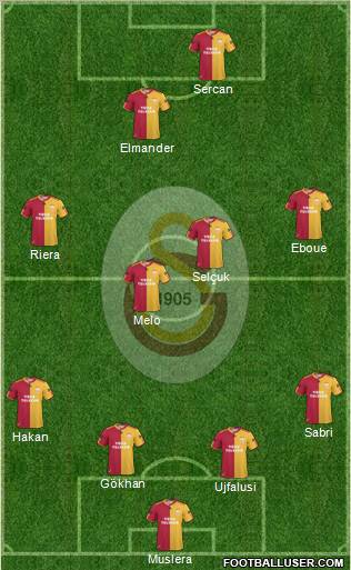 Galatasaray SK Formation 2011