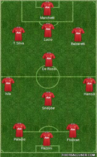 Manchester United Formation 2011