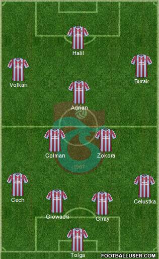 Trabzonspor Formation 2011