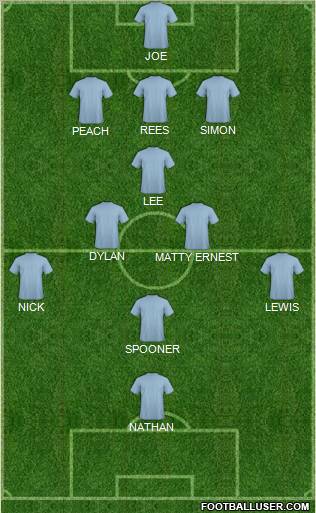 Dream Team Formation 2011