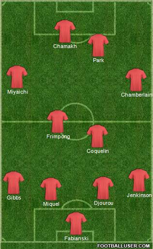 Championship Manager Team Formation 2011