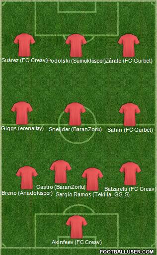 Football Manager Team Formation 2011