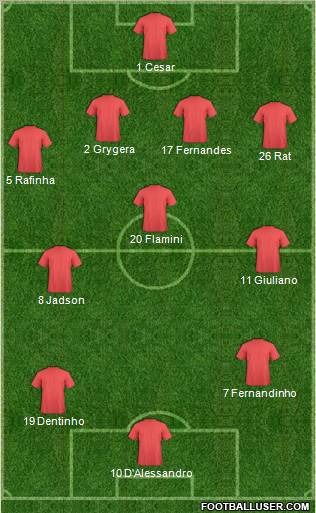 Fifa Team Formation 2011