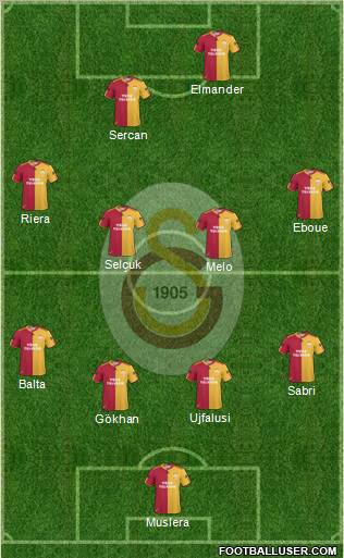 Galatasaray SK Formation 2011