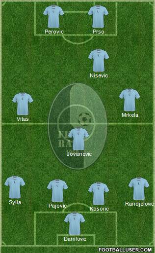 FK Rad Beograd Formation 2011