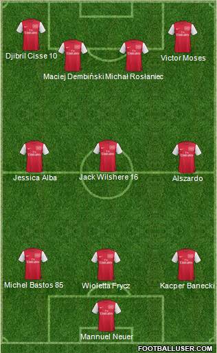 Arsenal Formation 2011