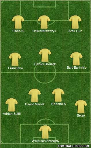 Champions League Team Formation 2011