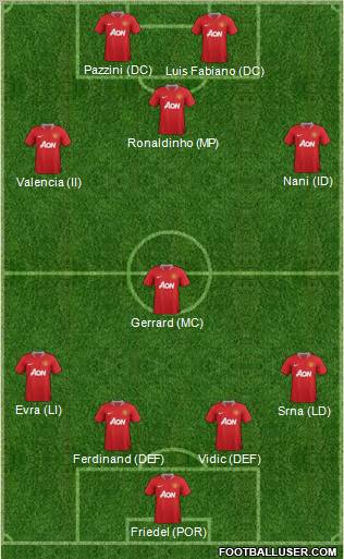 Manchester United Formation 2011