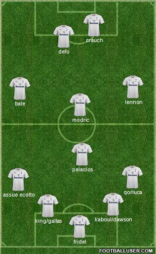Tottenham Hotspur Formation 2011