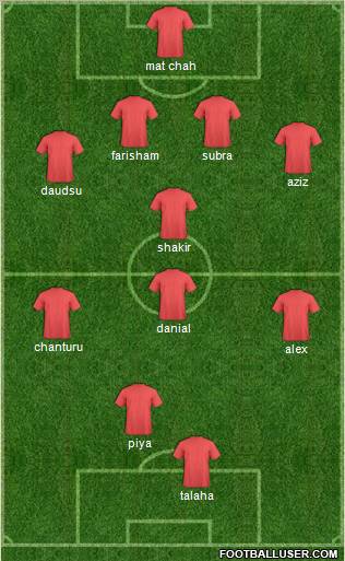 Dream Team Formation 2011