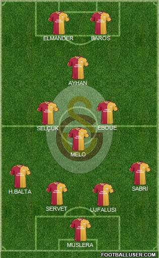 Galatasaray SK Formation 2011