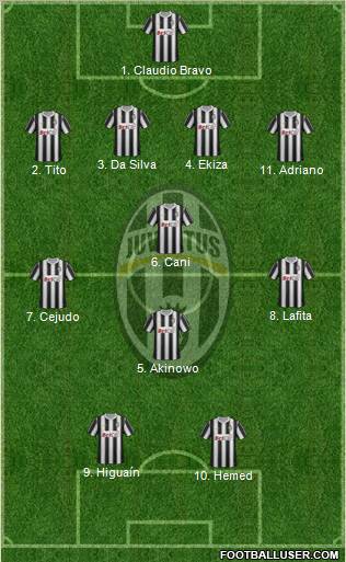 Juventus Formation 2011