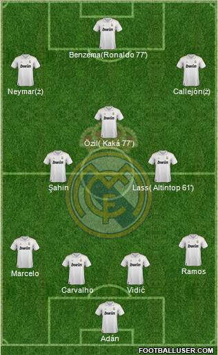 Real Madrid C.F. Formation 2011